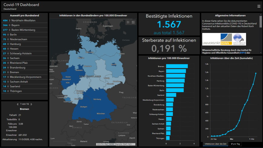 Covid-19 Dashboard Deutschland